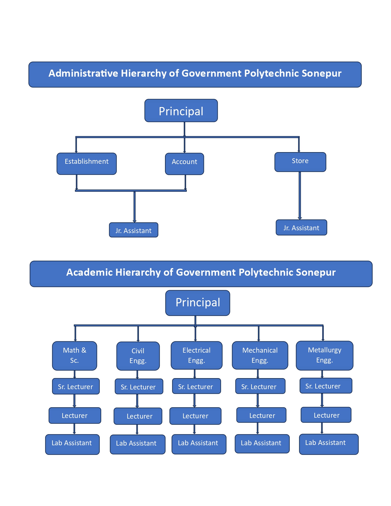 Institute Administration